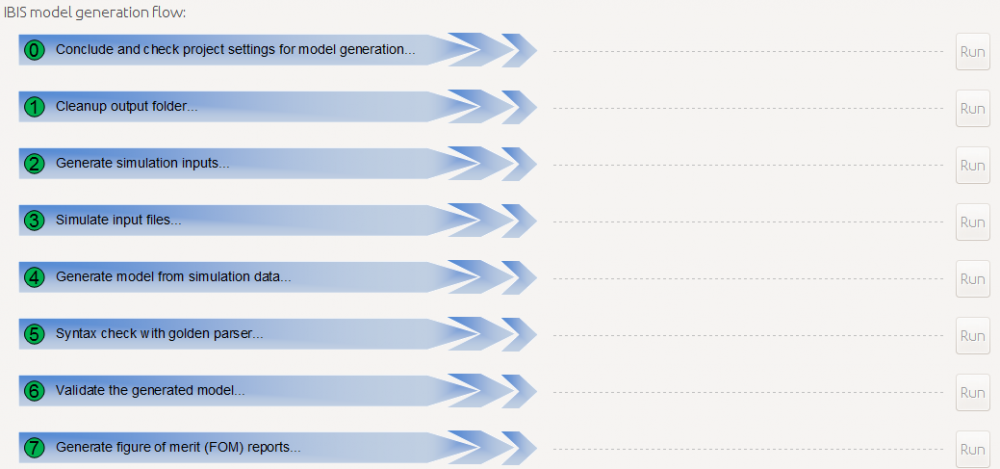IBIS Generation Flow