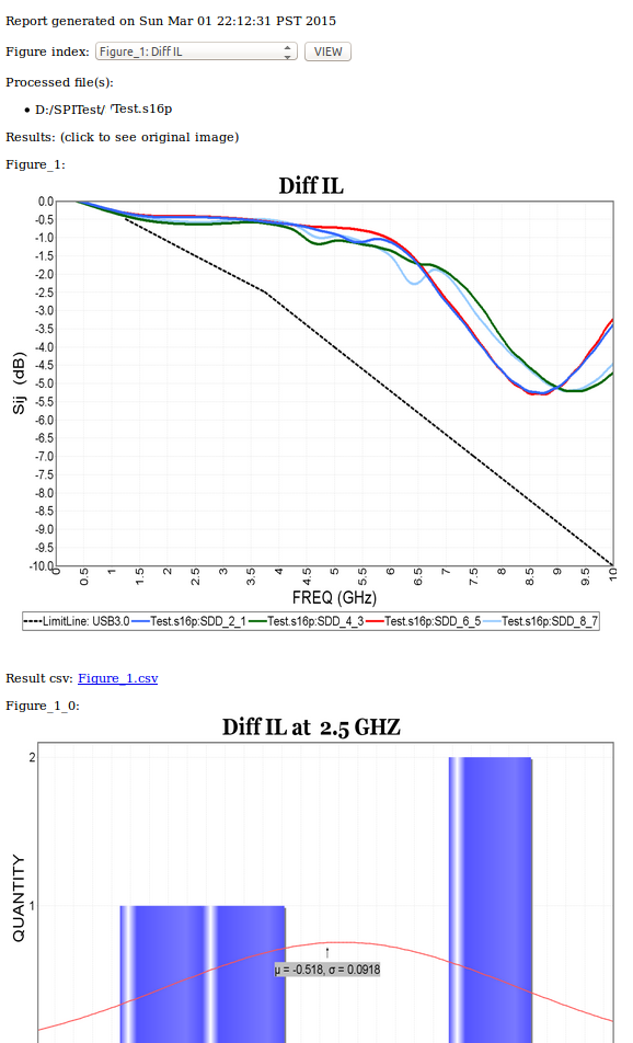 SPro Report