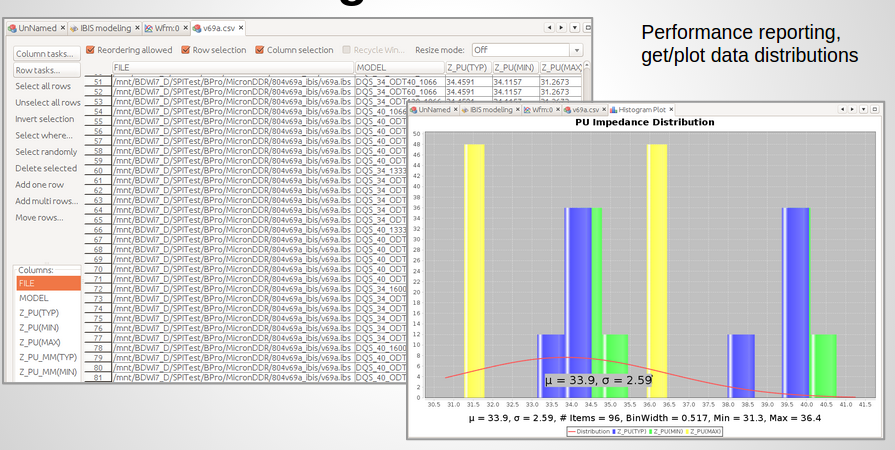 Performance report
