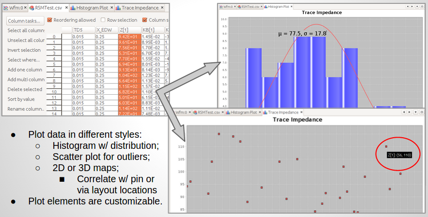 Visualize data