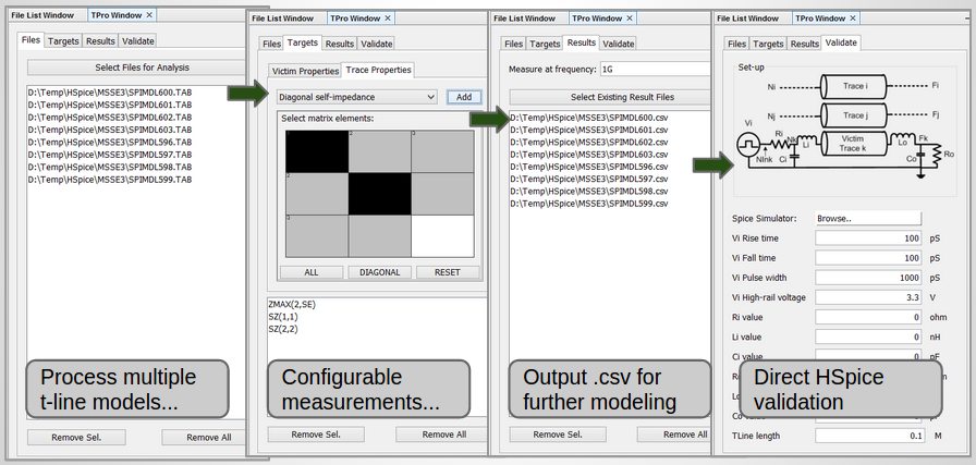 TPro post-processing