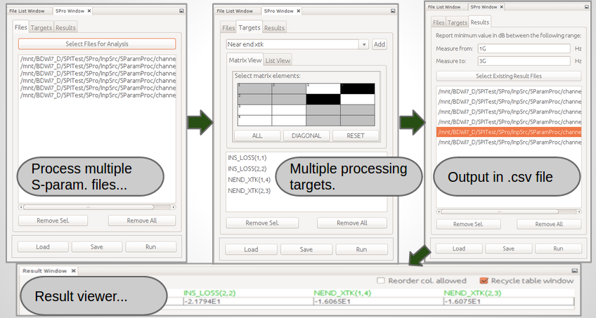 SPro batch processing