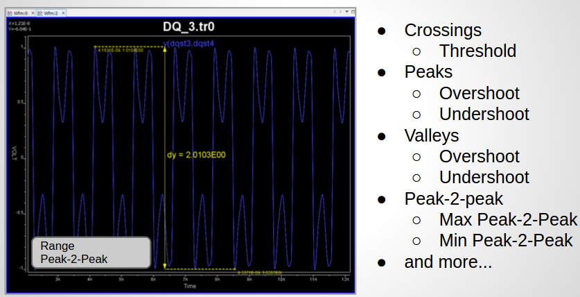 VPro measurement