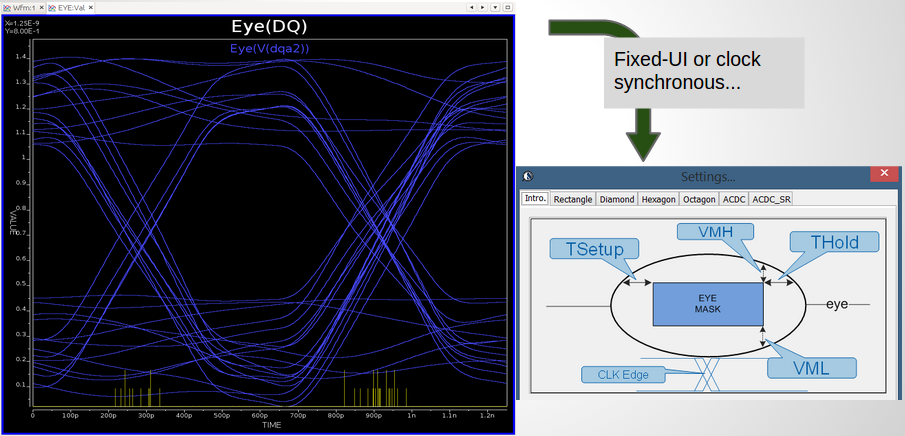 Eye plot