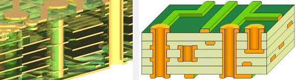 Different types of vias