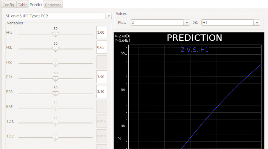 Prediction model