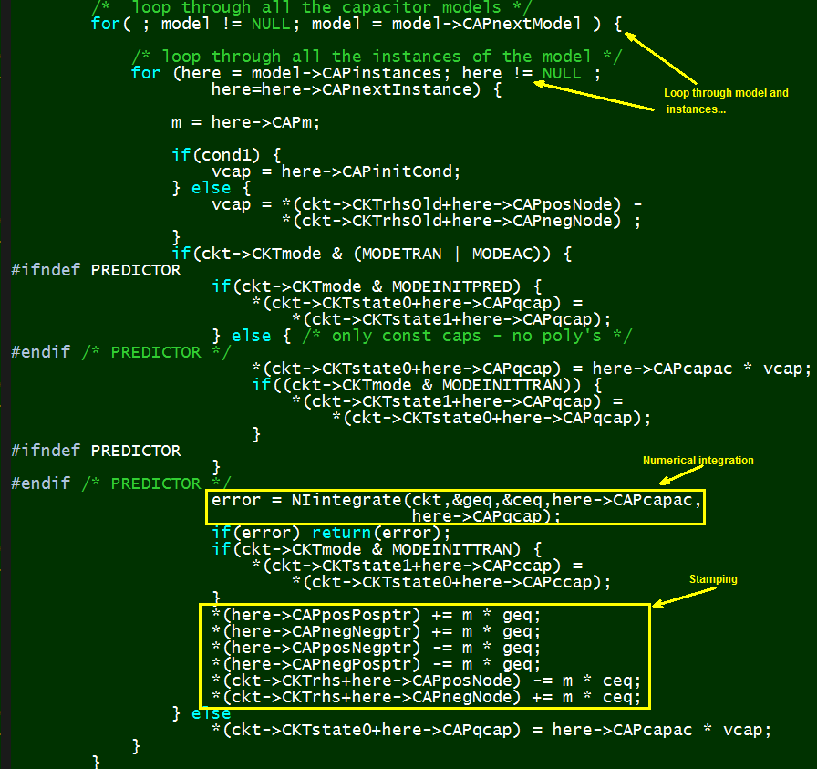 CapCode