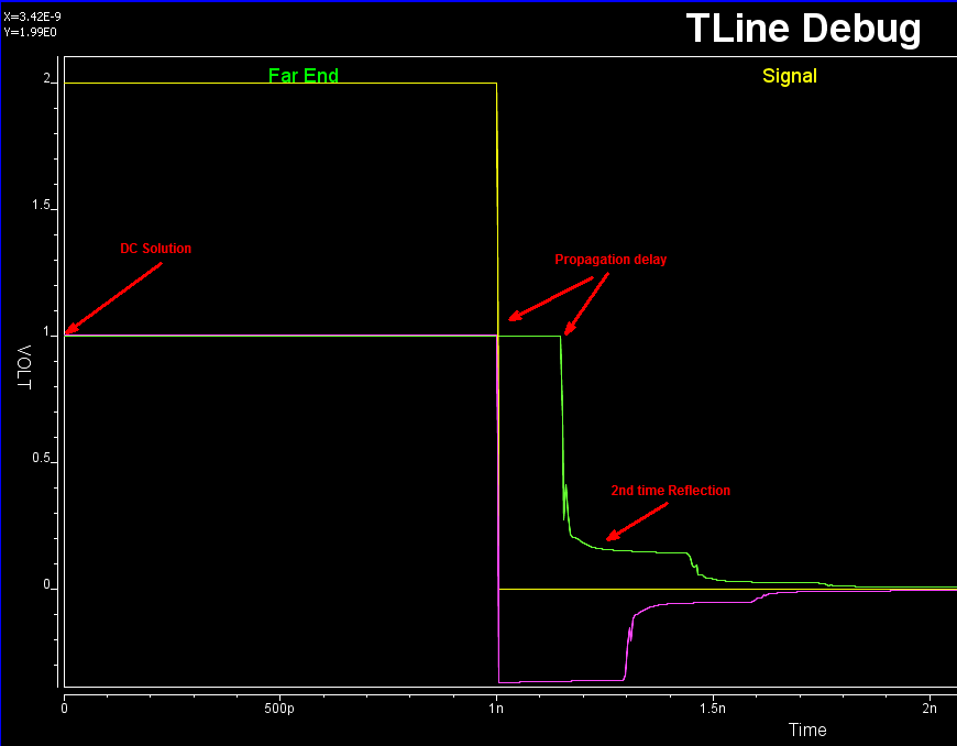 TLDebug