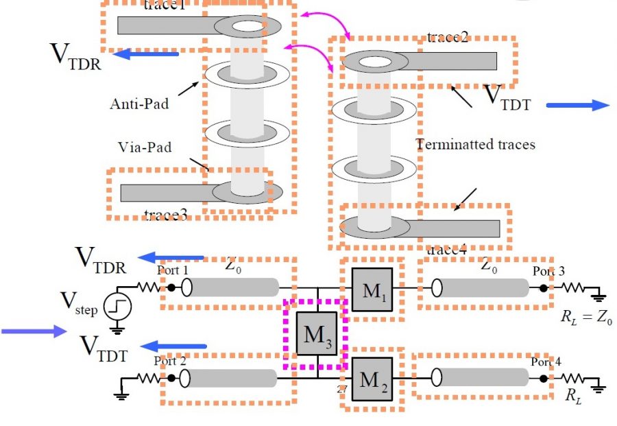 Via model into PI model