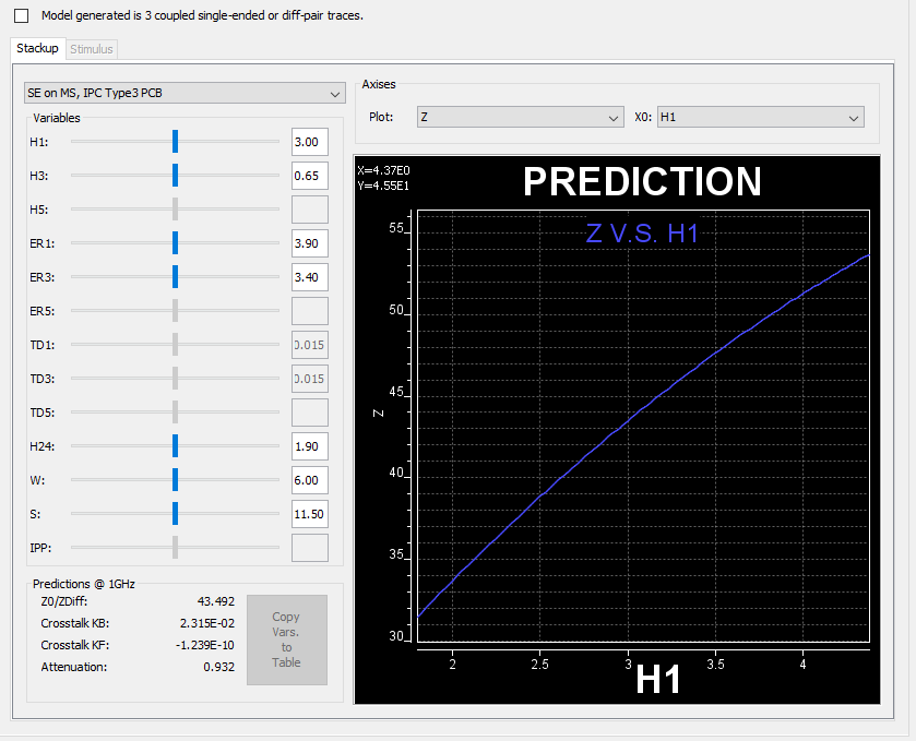 A stackup what-if based on model built via DOE/RSM flow