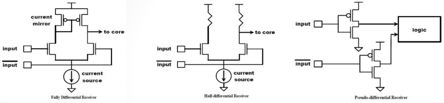 DiffBuffer